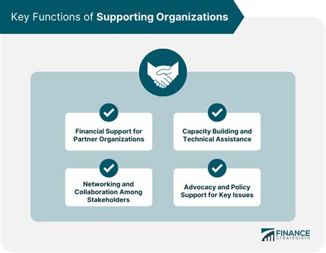 supporting foundation or framework figgerits